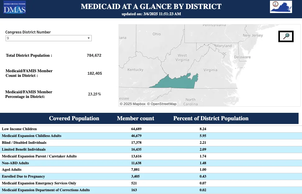 medicaid chart